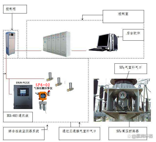 六氟化硫斷路器氣體泄漏測試方法