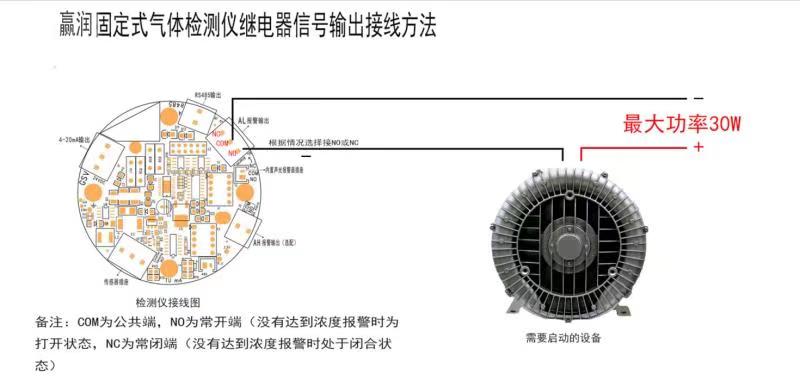氣體報(bào)警控制器怎么聯(lián)動(dòng)風(fēng)機(jī)？